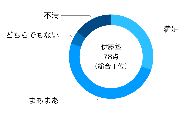 マイ 伊藤 ページ 塾