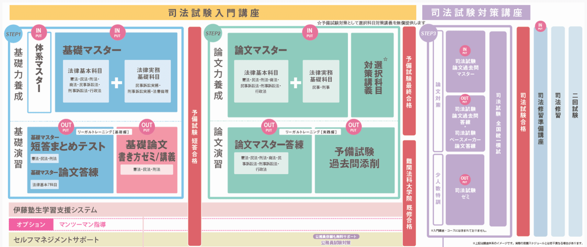 必読 司法試験 予備試験 の合格に必要となる勉強時間と勉強法は 七転八起 司法試験 予備試験 法科大学院入試合格に向けて